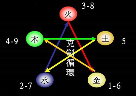 数字的五行|1到10数字五行属性对照表